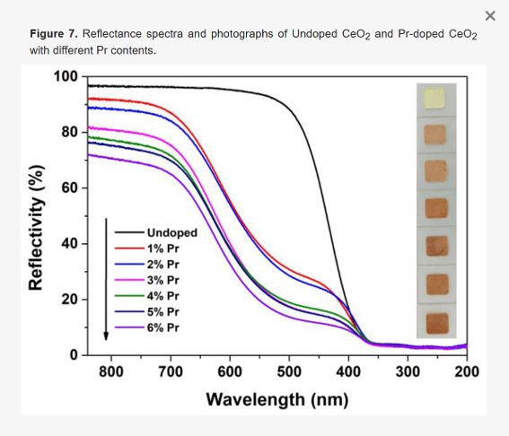 2-5反射スペクトルと外観色の変化