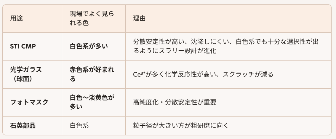 2-6白系・赤系の使い分け例