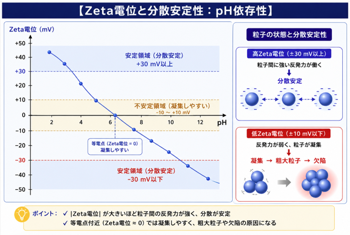5Zeta電位