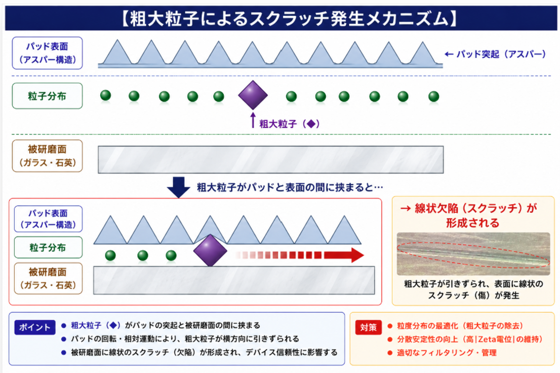 6粗大粒子