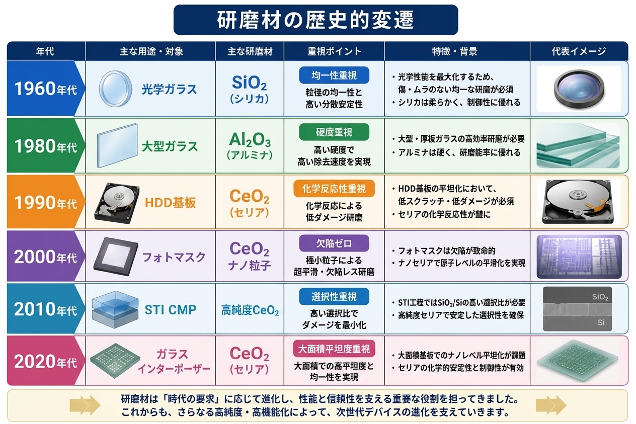 1-3歴史変遷