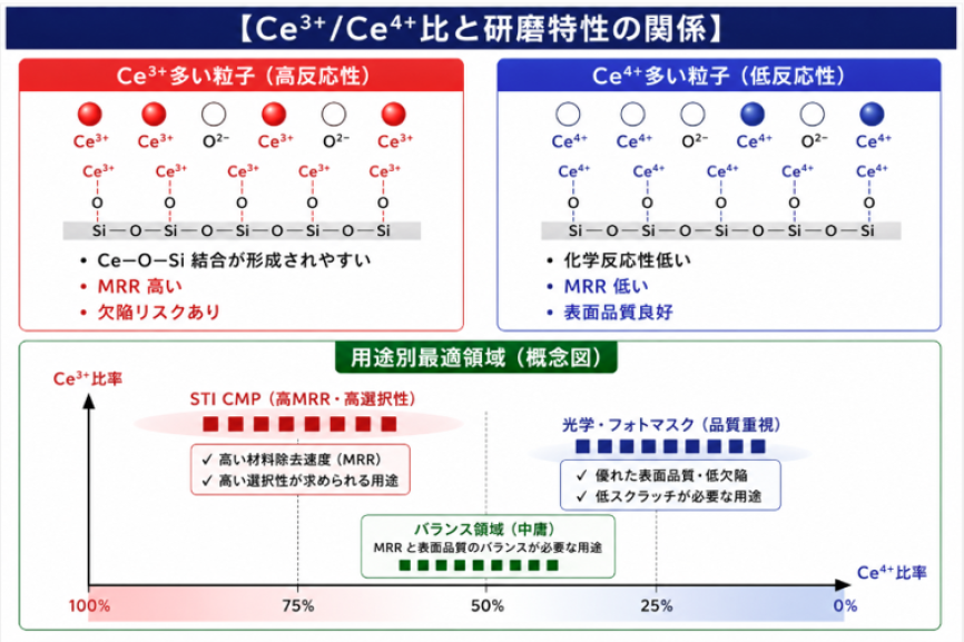 2-2研磨特性の関係
