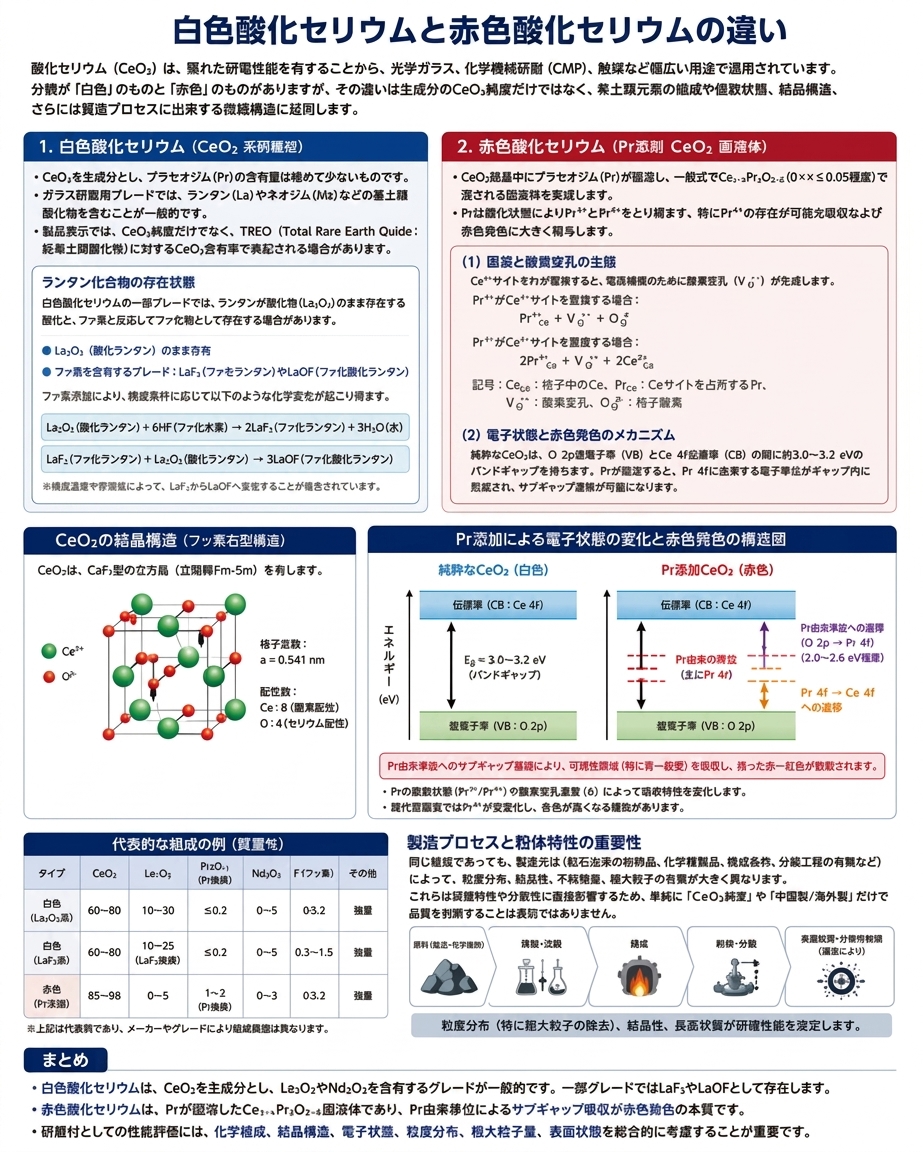 2-6白赤違い