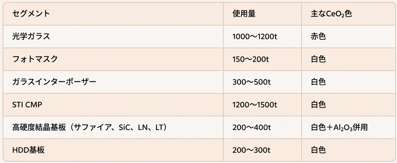 用途別