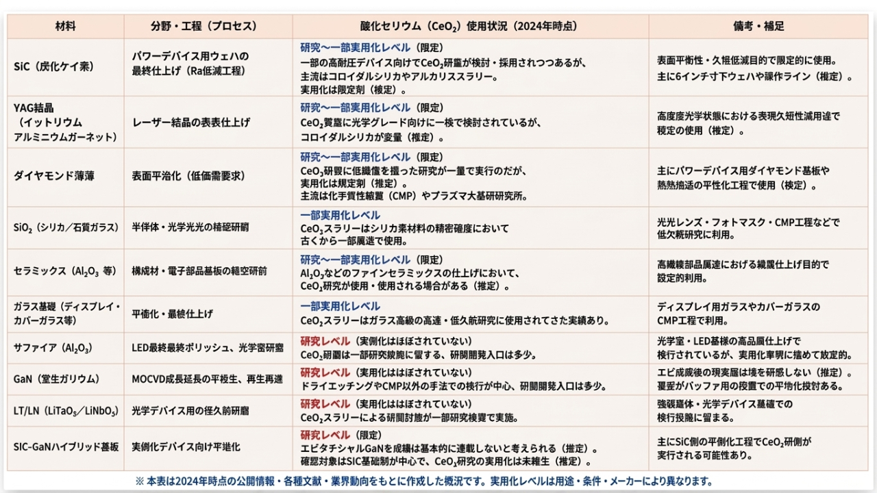2-3利用分野